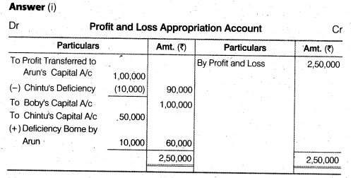 NCERT Solutions for Class 12 Accountancy Chapter 2 Accounting for Partnership Basic Concepts Numerical Problems Q32