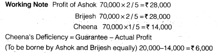 NCERT Solutions for Class 12 Accountancy Chapter 2 Accounting for Partnership Basic Concepts Numerical Problems Q33.1