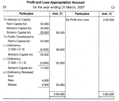 NCERT Solutions for Class 12 Accountancy Chapter 2 Accounting for Partnership Basic Concepts Numerical Problems Q34