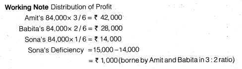 NCERT Solutions for Class 12 Accountancy Chapter 2 Accounting for Partnership Basic Concepts Numerical Problems Q35.1