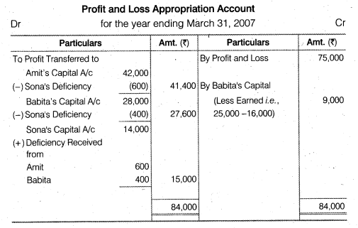 NCERT Solutions for Class 12 Accountancy Chapter 2 Accounting for Partnership Basic Concepts Numerical Problems Q35