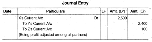 NCERT Solutions for Class 12 Accountancy Chapter 2 Accounting for Partnership Basic Concepts Numerical Problems Q36.1