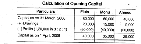 NCERT Solutions for Class 12 Accountancy Chapter 2 Accounting for Partnership Basic Concepts Numerical Problems Q39