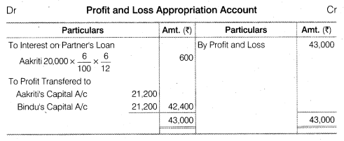 NCERT Solutions for Class 12 Accountancy Chapter 2 Accounting for Partnership Basic Concepts Numerical Problems Q4