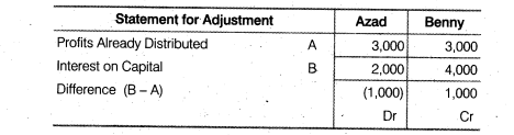 NCERT Solutions for Class 12 Accountancy Chapter 2 Accounting for Partnership Basic Concepts Numerical Problems Q40.1