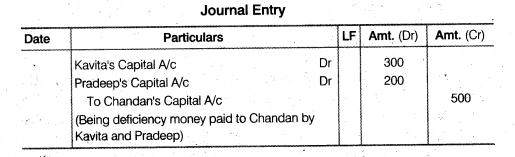 NCERT Solutions for Class 12 Accountancy Chapter 2 Accounting for Partnership Basic Concepts Numerical Problems Q41.2