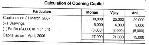 NCERT Solutions for Class 12 Accountancy Chapter 2 Accounting for Partnership Basic Concepts Numerical Problems Q42