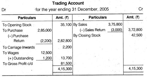 NCERT Solutions for Class 12 Accountancy Chapter 2 Accounting for Partnership Basic Concepts Numerical Problems Q44.2