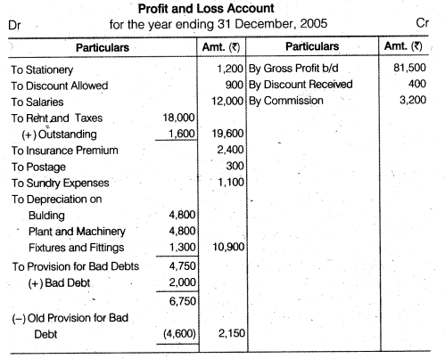 NCERT Solutions for Class 12 Accountancy Chapter 2 Accounting for Partnership Basic Concepts Numerical Problems Q44.3