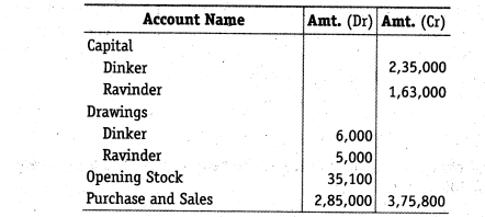 NCERT Solutions for Class 12 Accountancy Chapter 2 Accounting for Partnership Basic Concepts Numerical Problems Q44