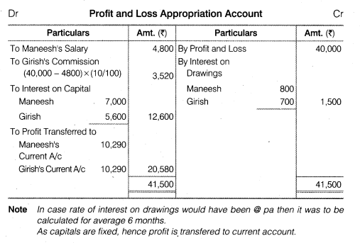 NCERT Solutions for Class 12 Accountancy Chapter 2 Accounting for Partnership Basic Concepts Numerical Problems Q7