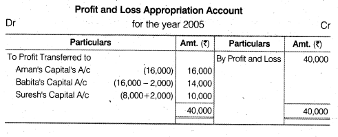 NCERT Solutions for Class 12 Accountancy Chapter 2 Accounting for Partnership Basic Concepts Numerical Problems Q9