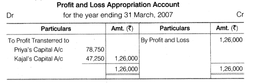 NCERT Solutions for Class 12 Accountancy Chapter 2 Accounting for Partnership Basic Concepts Test Your Understanding III Q1.1