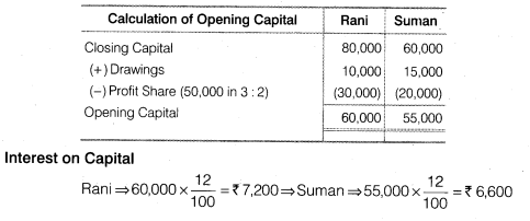 NCERT Solutions for Class 12 Accountancy Chapter 2 Accounting for Partnership Basic Concepts Test Your Understanding III Q1