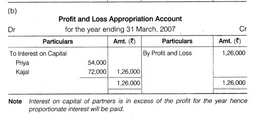 NCERT Solutions for Class 12 Accountancy Chapter 2 Accounting for Partnership Basic Concepts Test Your Understanding III Q2