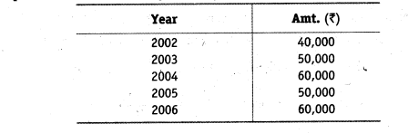 NCERT Solutions for Class 12 Accountancy Chapter 3 Reconstitution of a Partnership Firm – Admission of a Partner Q13