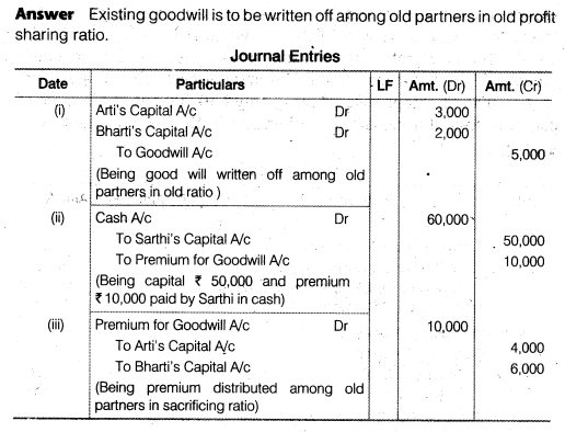 NCERT Solutions for Class 12 Accountancy Chapter 3 Reconstitution of a Partnership Firm – Admission of a Partner Q20