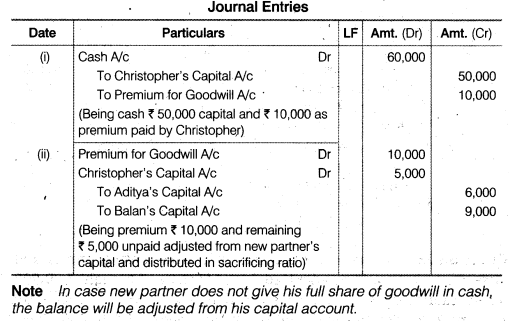 NCERT Solutions for Class 12 Accountancy Chapter 3 Reconstitution of a Partnership Firm – Admission of a Partner Q22