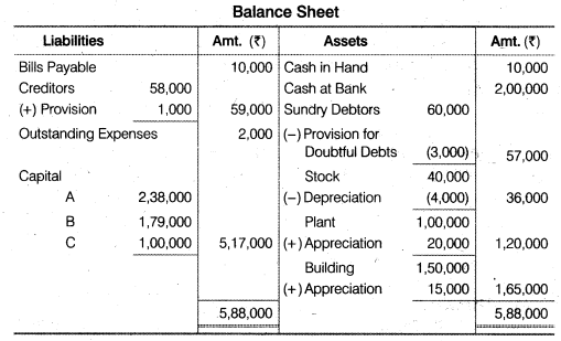 NCERT Solutions for Class 12 Accountancy Chapter 3 Reconstitution of a Partnership Firm – Admission of a Partner Q27.4