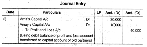 NCERT Solutions for Class 12 Accountancy Chapter 3 Reconstitution of a Partnership Firm – Admission of a Partner Q29