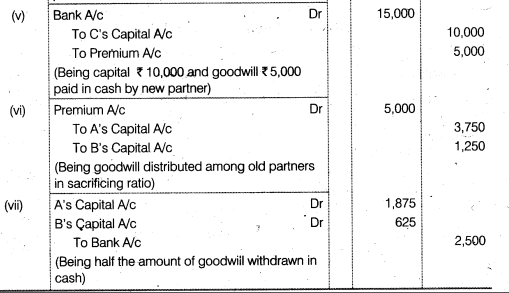 NCERT Solutions for Class 12 Accountancy Chapter 3 Reconstitution of a Partnership Firm – Admission of a Partner Q30.2