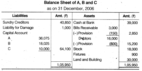 NCERT Solutions for Class 12 Accountancy Chapter 3 Reconstitution of a Partnership Firm – Admission of a Partner Q30.5
