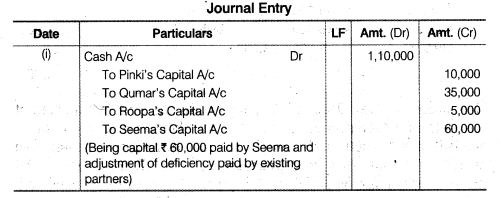 NCERT Solutions for Class 12 Accountancy Chapter 3 Reconstitution of a Partnership Firm – Admission of a Partner Q32.4