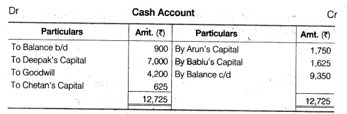 NCERT Solutions for Class 12 Accountancy Chapter 3 Reconstitution of a Partnership Firm – Admission of a Partner Q33.4