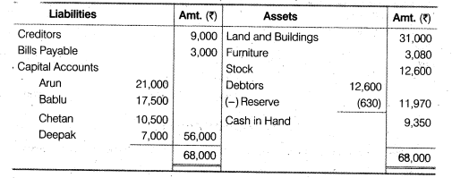 NCERT Solutions for Class 12 Accountancy Chapter 3 Reconstitution of a Partnership Firm – Admission of a Partner Q33.5