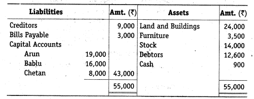 NCERT Solutions for Class 12 Accountancy Chapter 3 Reconstitution of a Partnership Firm – Admission of a Partner Q33