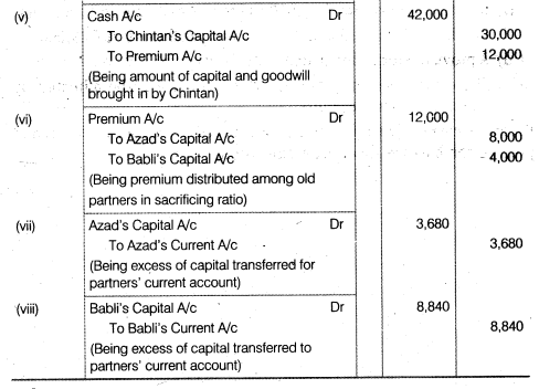 NCERT Solutions for Class 12 Accountancy Chapter 3 Reconstitution of a Partnership Firm – Admission of a Partner Q34.2
