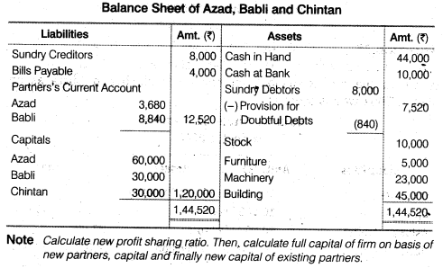 NCERT Solutions for Class 12 Accountancy Chapter 3 Reconstitution of a Partnership Firm – Admission of a Partner Q34.5