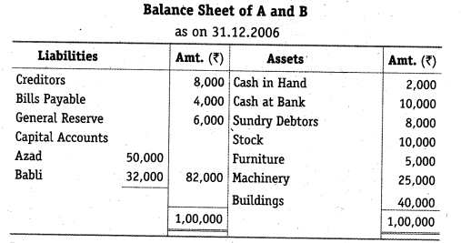 NCERT Solutions for Class 12 Accountancy Chapter 3 Reconstitution of a Partnership Firm – Admission of a Partner Q34