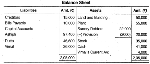 NCERT Solutions for Class 12 Accountancy Chapter 3 Reconstitution of a Partnership Firm – Admission of a Partner Q35.4