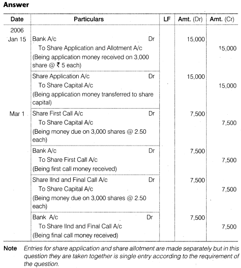 NCERT-Solutions-for-Class-12-Accountancy-Part-II-Chapter-1-Accounting-for-Share-Capital-Do-it-Yourself-I-Q1