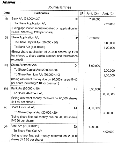 NCERT Solutions for Class 12 Accountancy Part II Chapter 1 Accounting for Share Capital Numerical Questions Q5