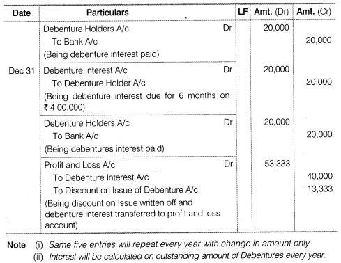NCERT Solutions for Class 12 Accountancy Part II Chapter 2 Issue and Redemption of Debentures Do it Yourself IV Q3.2