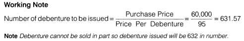 NCERT Solutions for Class 12 Accountancy Part II Chapter 2 Issue and Redemption of Debentures Do it Yourself IV Q4.2