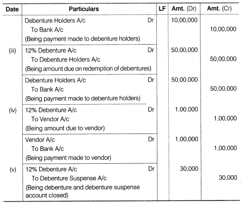 NCERT Solutions for Class 12 Accountancy Part II Chapter 2 Issue and Redemption of Debentures Numerical Questions Q15.3