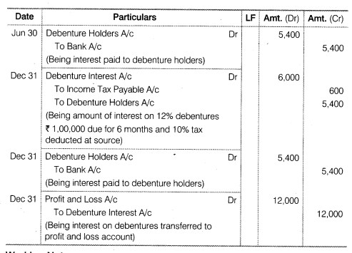 NCERT Solutions for Class 12 Accountancy Part II Chapter 2 Issue and Redemption of Debentures Numerical Questions Q19.1