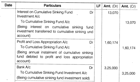 NCERT Solutions for Class 12 Accountancy Part II Chapter 2 Issue and Redemption of Debentures Numerical Questions Q21.2