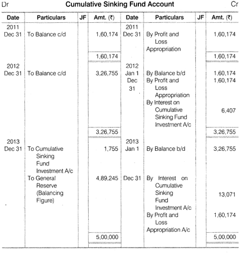 NCERT Solutions for Class 12 Accountancy Part II Chapter 2 Issue and Redemption of Debentures Numerical Questions Q21.5
