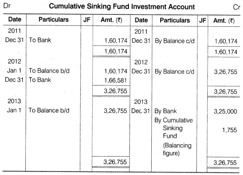 NCERT Solutions for Class 12 Accountancy Part II Chapter 2 Issue and Redemption of Debentures Numerical Questions Q21.6