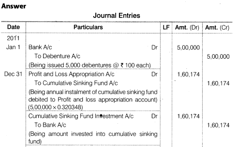 NCERT Solutions for Class 12 Accountancy Part II Chapter 2 Issue and Redemption of Debentures Numerical Questions Q21