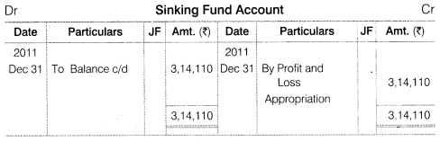 NCERT Solutions for Class 12 Accountancy Part II Chapter 2 Issue and Redemption of Debentures Numerical Questions Q22.1