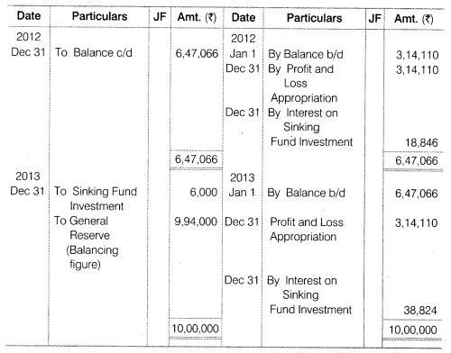 NCERT Solutions for Class 12 Accountancy Part II Chapter 2 Issue and Redemption of Debentures Numerical Questions Q22.2