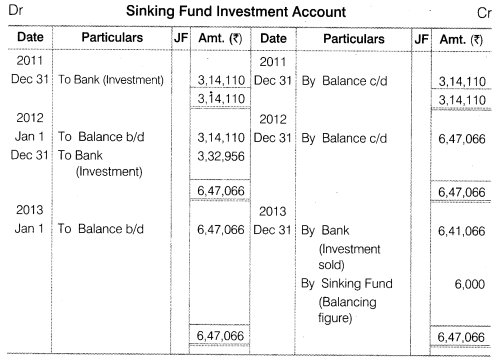 NCERT Solutions for Class 12 Accountancy Part II Chapter 2 Issue and Redemption of Debentures Numerical Questions Q22.3