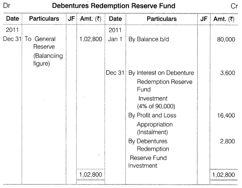 NCERT Solutions for Class 12 Accountancy Part II Chapter 2 Issue and Redemption of Debentures Numerical Questions Q23.2