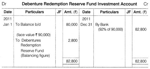 NCERT Solutions for Class 12 Accountancy Part II Chapter 2 Issue and Redemption of Debentures Numerical Questions Q23.3