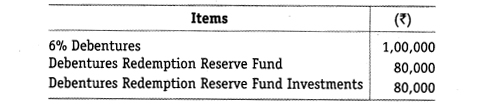 NCERT Solutions for Class 12 Accountancy Part II Chapter 2 Issue and Redemption of Debentures Numerical Questions Q23